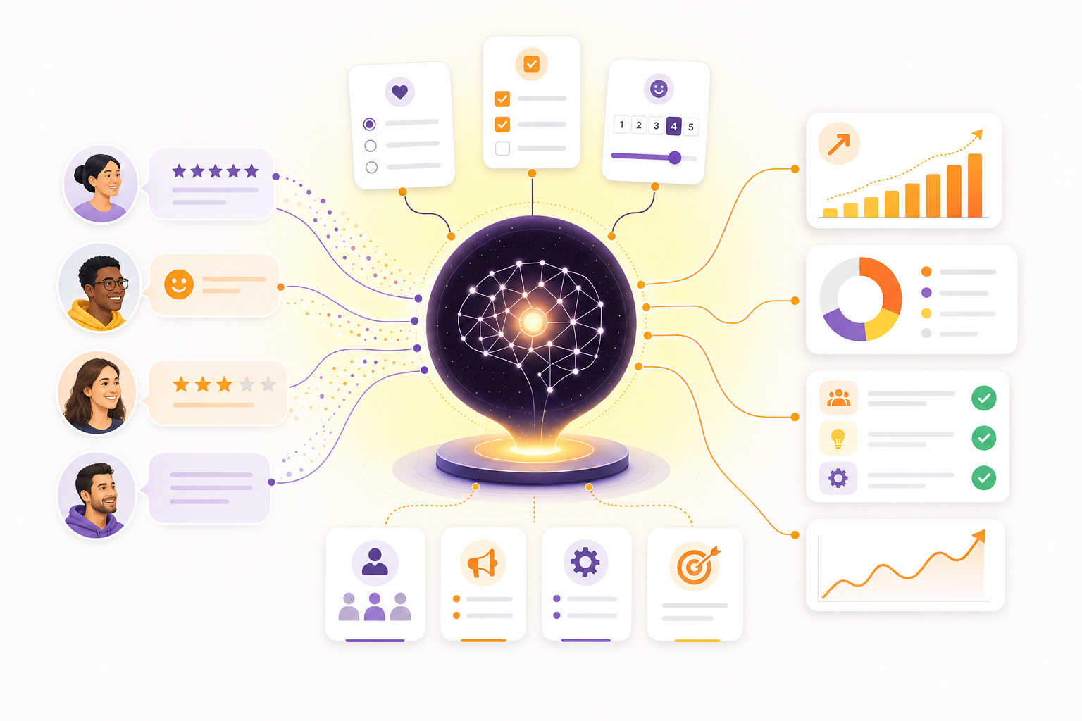 Collect user feedback using AI survey and analyze insights with Pollbolt